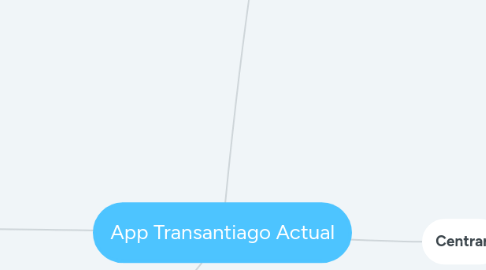 Mind Map: App Transantiago Actual