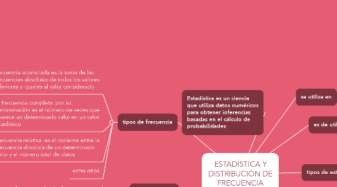 Mind Map: ESTADÍSTICA Y DISTRIBUCIÓN DE FRECUENCIA