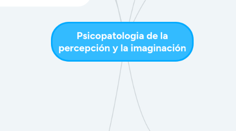 Mind Map: Psicopatologia de la percepción y la imaginación