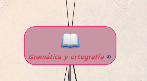 Mind Map: Gramática y ortografía