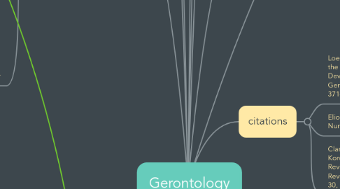 Mind Map: Gerontology