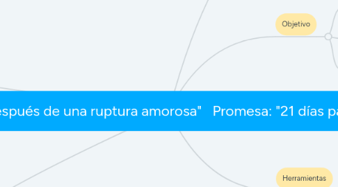 Mind Map: Master Class Dile adiós a tu Ex    Descripción: "Libera tus emociones después de una ruptura amorosa"   Promesa: "21 días para recuperar tu bienestar emocional después de una ruptura amorosa"