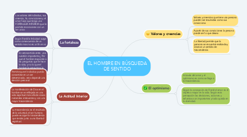 Mind Map: EL HOMBRE EN BÚSQUEDA DE SENTIDO