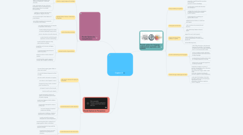 Mind Map: Capter 3