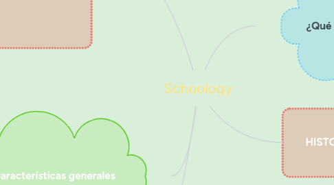 Mind Map: Schoology