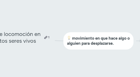 Mind Map: Tipos de locomoción en distintos seres vivos