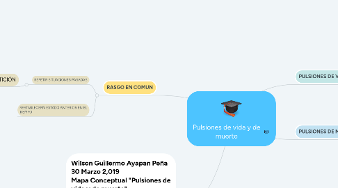 Mind Map: Pulsiones de vida y de muerte