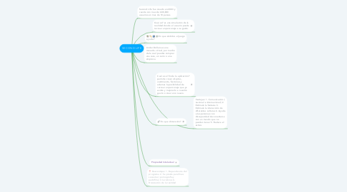 Mind Map: SECOND LIFE