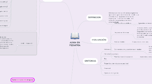 Mind Map: ASMA EN PEDIATRÍA