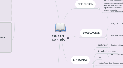 Mind Map: ASMA EN PEDIATRÍA