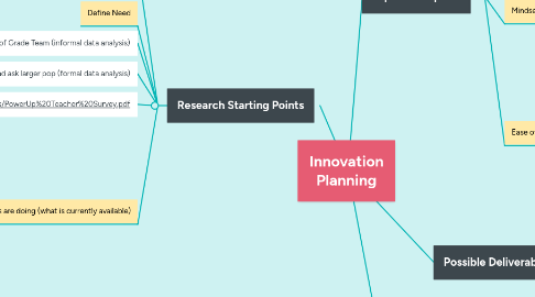 Mind Map: Innovation Planning