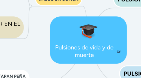 Mind Map: Pulsiones de vida y de muerte
