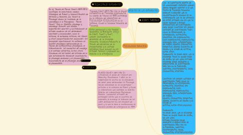 Mind Map: PSICOLOGIA FRANCESA