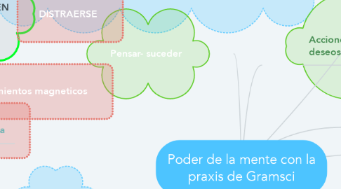 Mind Map: Poder de la mente con la praxis de Gramsci