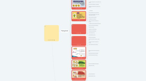 Mind Map: Puntuación y sintaxis