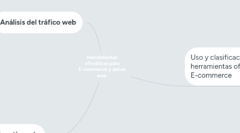 Mind Map: Herramientas ofimáticas para E-commerce y anlisis web.