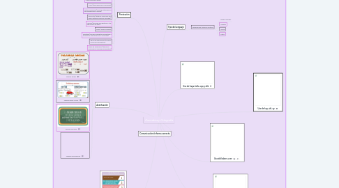 Mind Map: Gramática y Ortografía