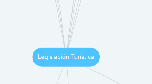 Mind Map: Legislación Turística