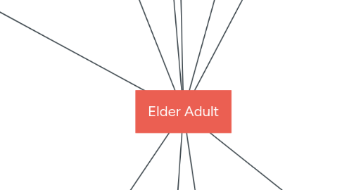 Mind Map: Elder Adult