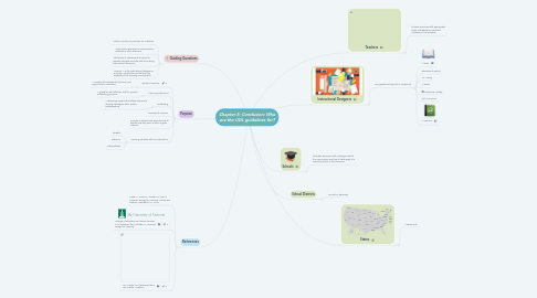 Mind Map: Chapter 5: Conclusion: Who are the UDL guidelines for?