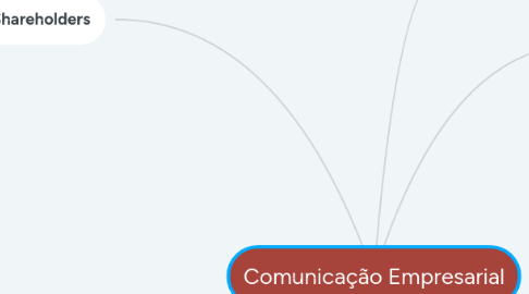 Mind Map: Comunicação Empresarial