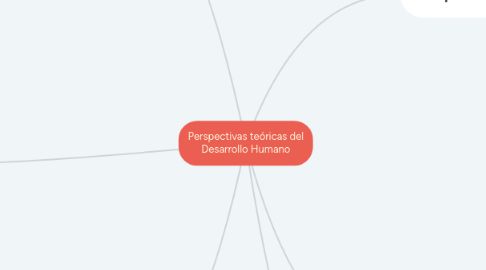 Mind Map: Perspectivas teóricas del Desarrollo Humano