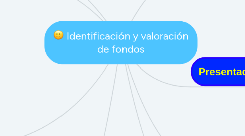 Mind Map: Identificación y valoración de fondos