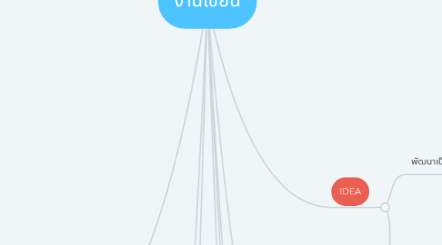Mind Map: งานเขียน