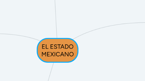 Mind Map: EL ESTADO MEXICANO