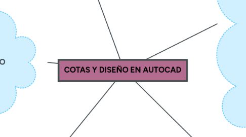 Mind Map: COTAS Y DISEÑO EN AUTOCAD