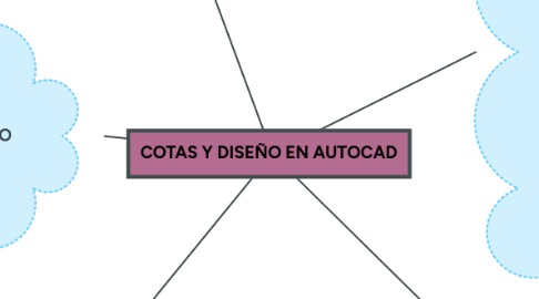 Mind Map: Uso de Herramientas de Diseño AUTOCAD.