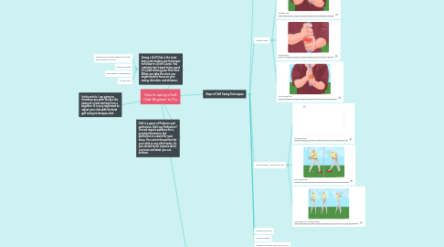 Mind Map: How to swing a Golf Club-Beginner to Pro