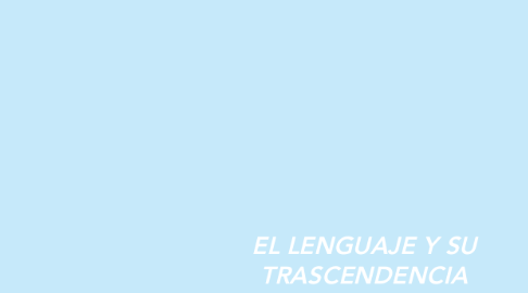 Mind Map: EL LENGUAJE Y SU TRASCENDENCIA EN LA EDUCACIÓN