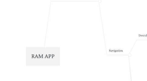 Mind Map: RAM APP