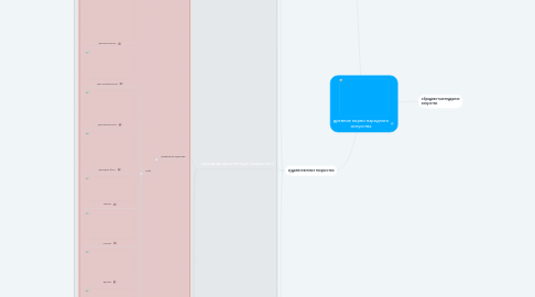 Mind Map: древние корни народного искусства