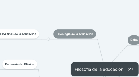 Mind Map: Filosofía de la educación