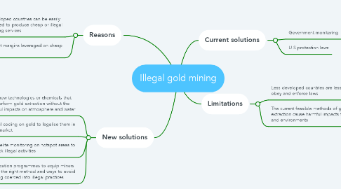 Mind Map: Illegal gold mining