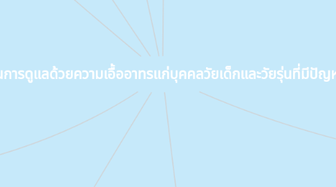 Mind Map: หลักการพยาบาลแบบองค์รวมบนพื้นฐานการดูแลด้วยความเอื้ออาทรแก่บุคคลวัยเด็กและวัยรุ่นที่มีปัญหาสุขภาพเกี่ยวกับระบบทางเดินปัสสาวะ