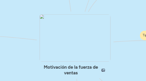 Mind Map: Motivación de la fuerza de ventas