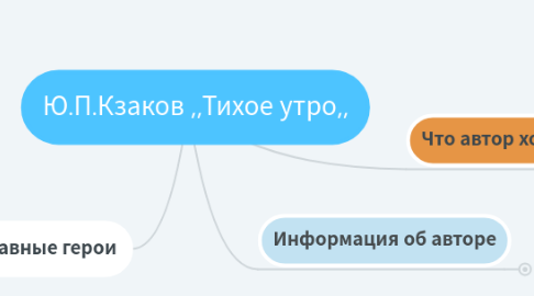 Mind Map: Ю.П.Кзаков ,,Тихое утро,,