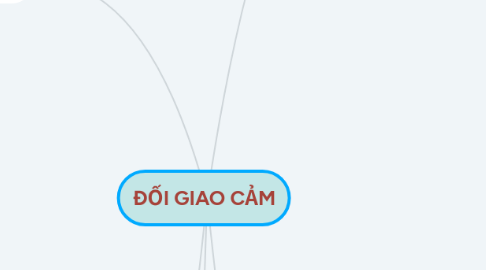 Mind Map: ĐỐI GIAO CẢM