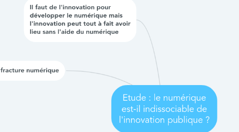 Mind Map: Etude : le numérique est-il indissociable de l'innovation publique ?