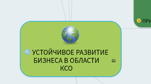 Mind Map: УСТОЙЧИВОЕ РАЗВИТИЕ БИЗНЕСА В ОБЛАСТИ КСО