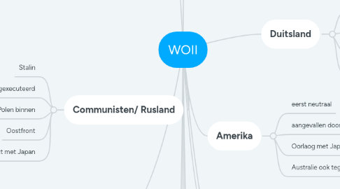 Mind Map: WOII