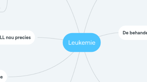 Mind Map: Leukemie