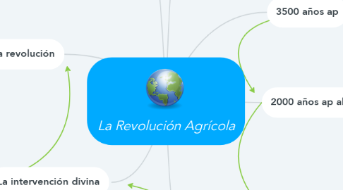 Mind Map: La Revolución Agrícola
