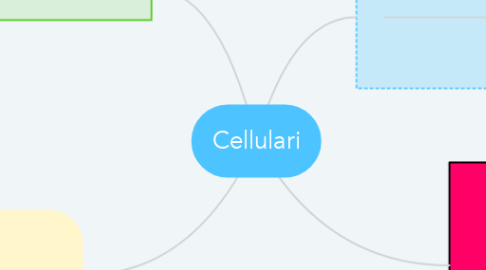 Mind Map: Cellulari