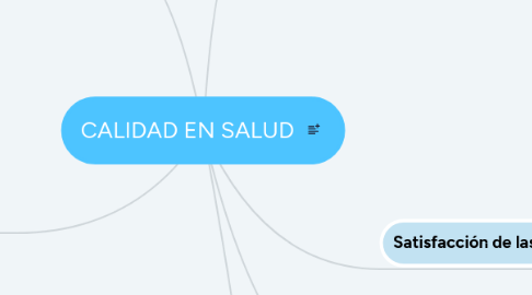 Mind Map: CALIDAD EN SALUD