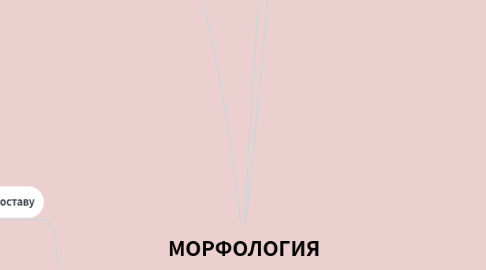 Mind Map: МОРФОЛОГИЯ