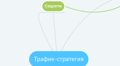 Mind Map: Трафик-стратегия